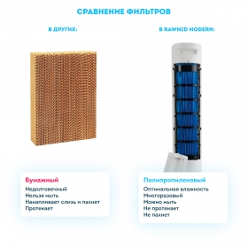 Климатический комплекс RAWMID Modern RMF-01
